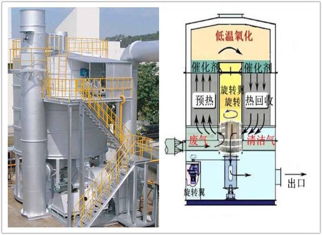 RTO蓄熱燃燒設備